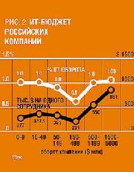 Готовим дома с олесей